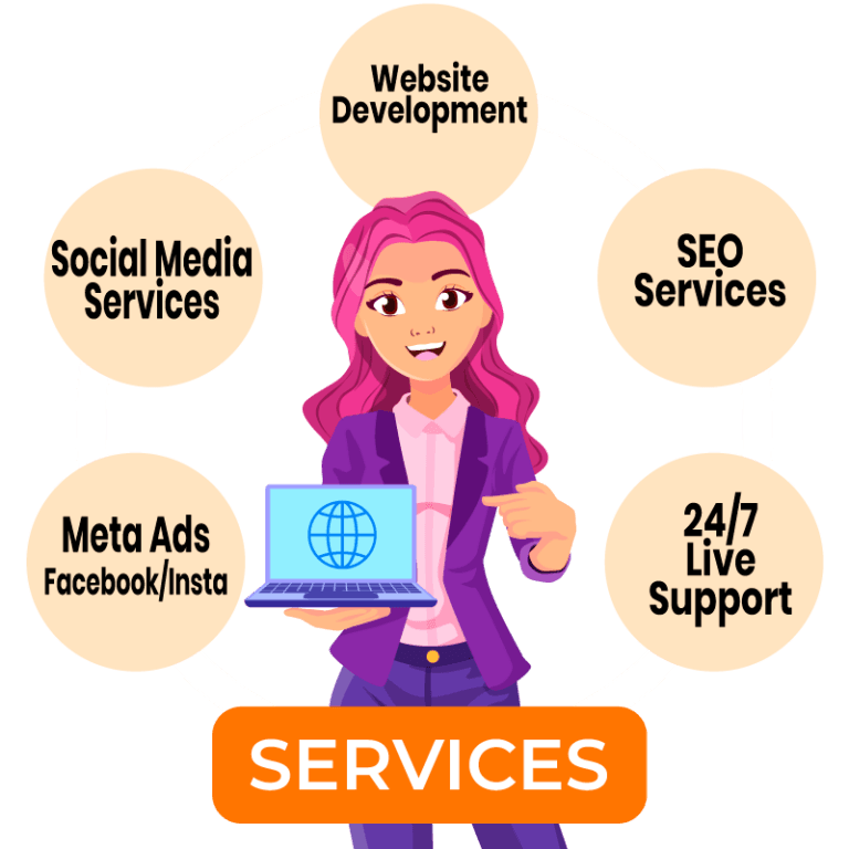Web Development Services Lahore
