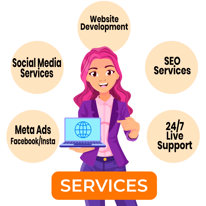 Web Development Services Lahore